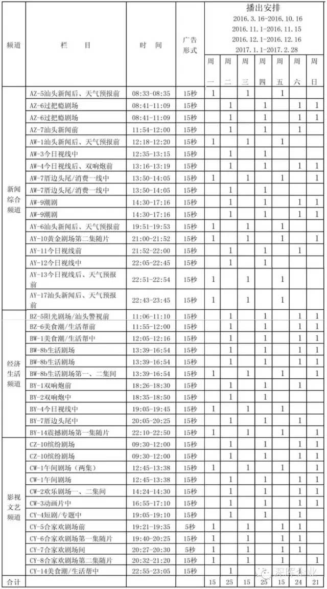 深暉豆逗、涼粉廣告在汕頭電視臺播出啦??！